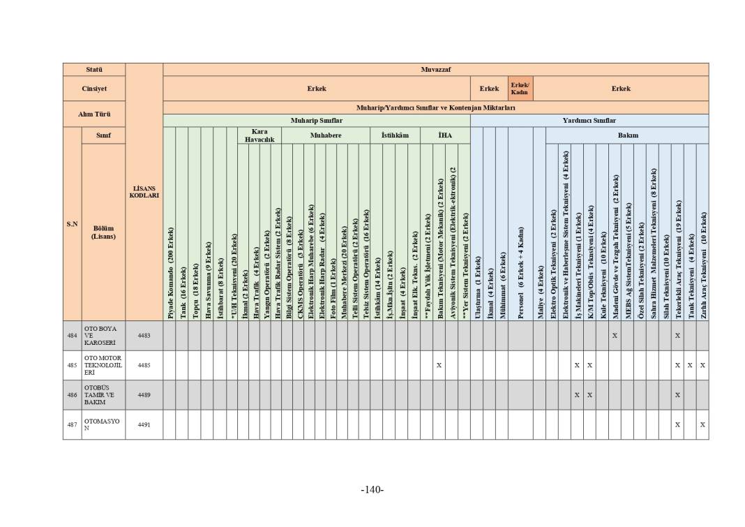 MSB 2025 astsubay alımı mezuniyet şartı tablosu 301